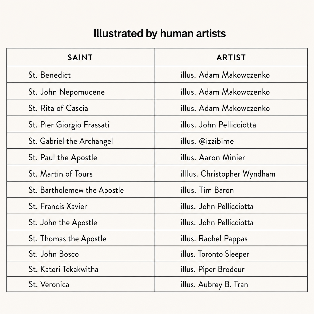 Collectible Trading Holy Cards - SET 4 (Human art)