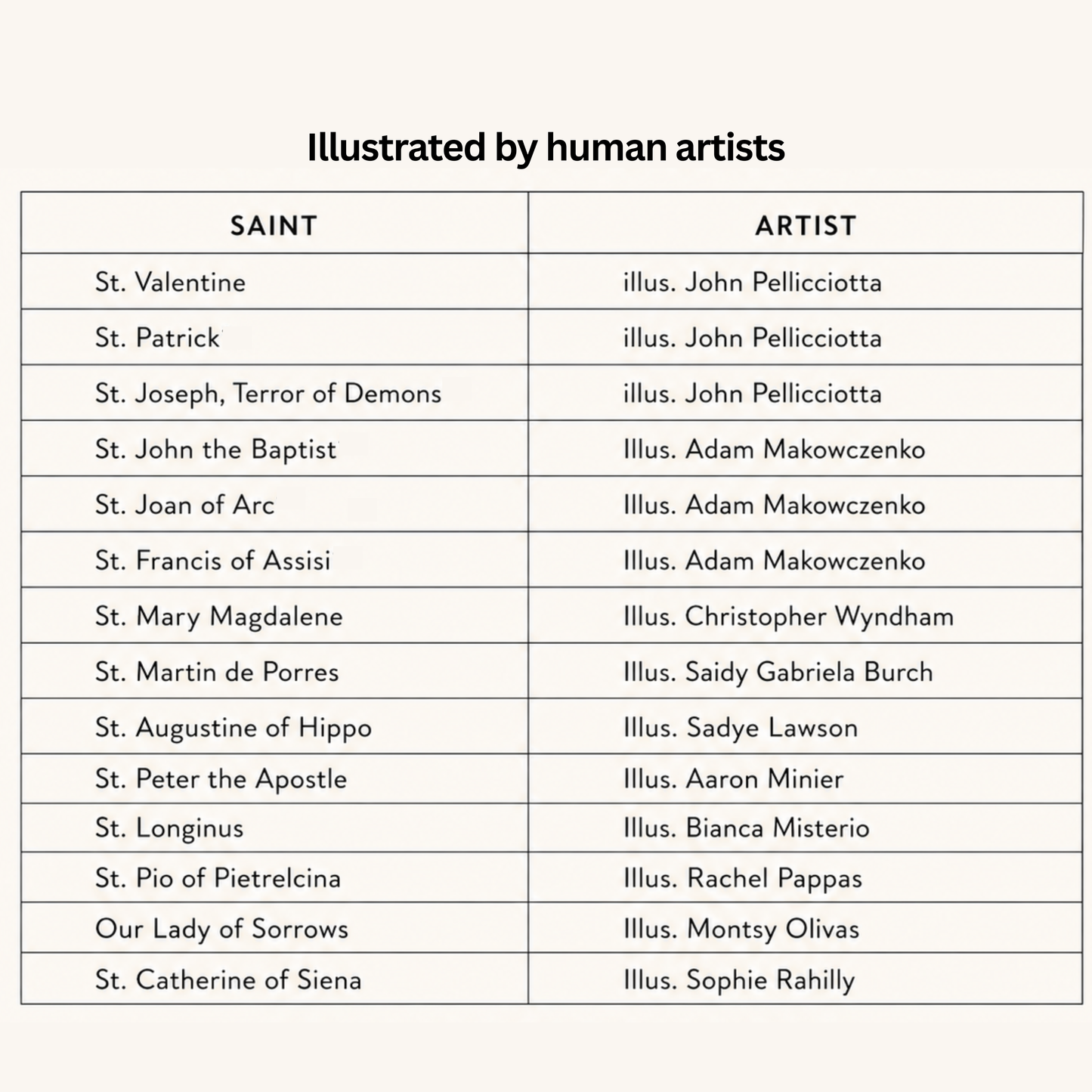 Collectible Trading Holy Cards - SET 3 (Human art)